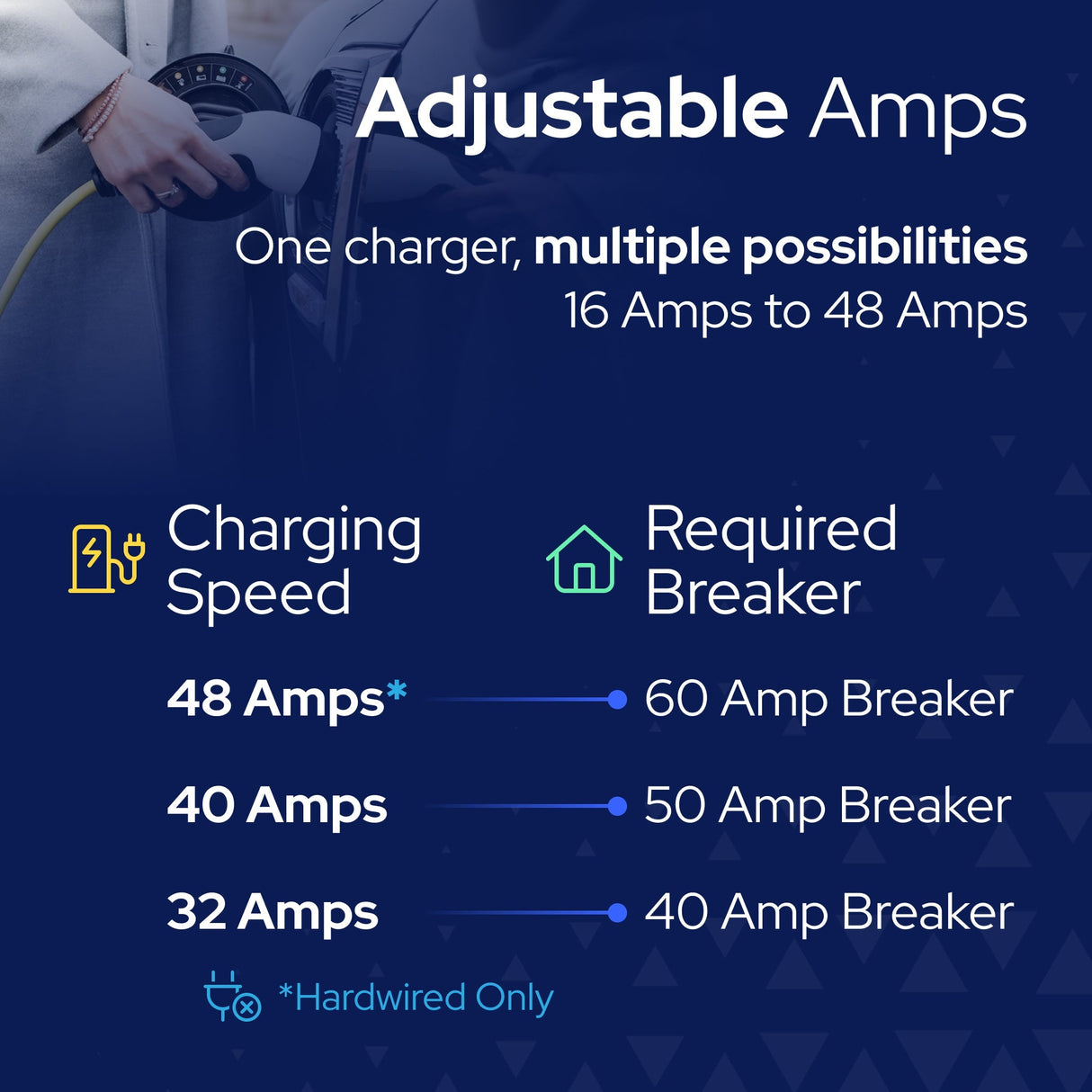 Classic EV Charger 48A