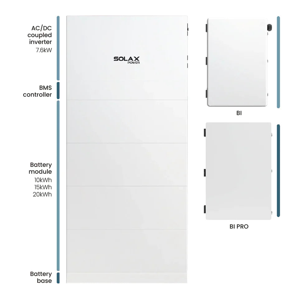 Emporia Home Battery, Powered by SolaX