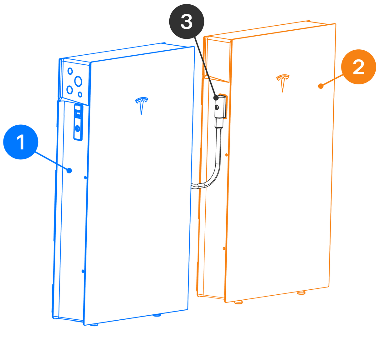 PW3 Expansion Harness